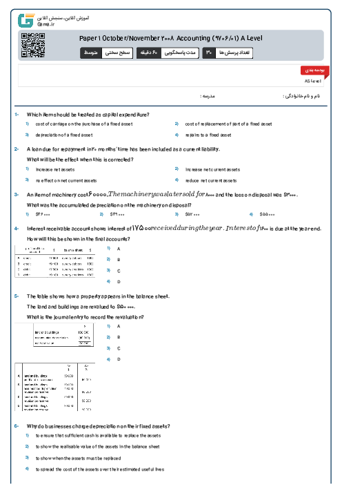 Paper 1 October/November 2008 Accounting (9706/01) A Level