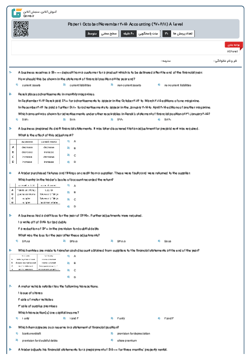 Paper 1 October/November 2015 Accounting (9706/11) A Level