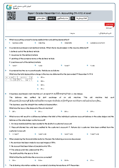 Paper 1 October/November 2020 Accounting (9706/11) A Level