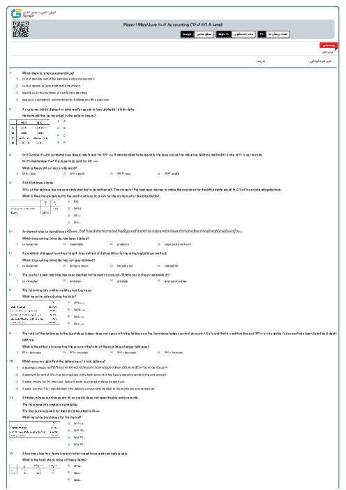 Paper 1 May/June 2007 Accounting (9706/12) A Level