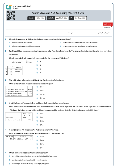 Paper 1 May/June 2008 Accounting (9706/01) A Level