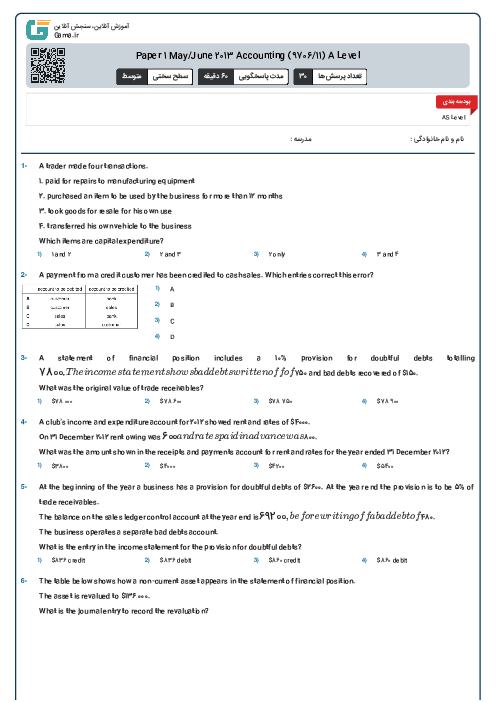 Paper 1 May/June 2013 Accounting (9706/11) A Level