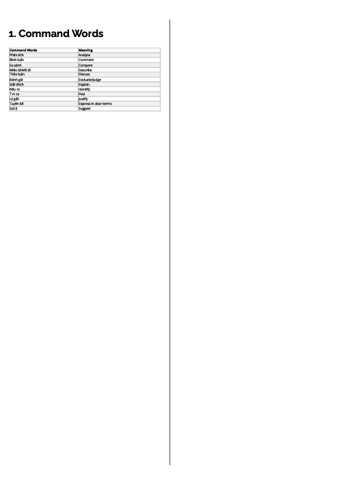  Vietnamese First Language (0695) Command Words Revision Note