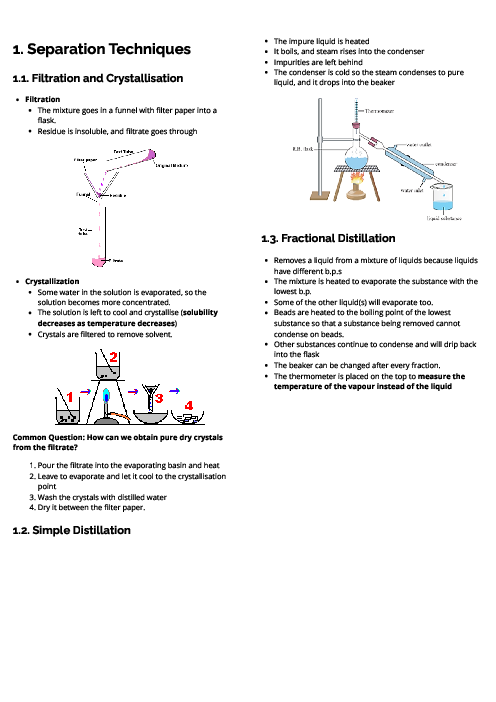 Chemistry (0620) Separation Techniques Revision Note