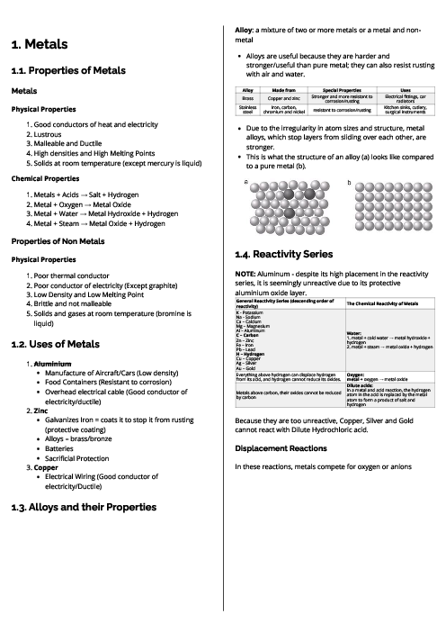 Chemistry (0620) Metals Revision Note