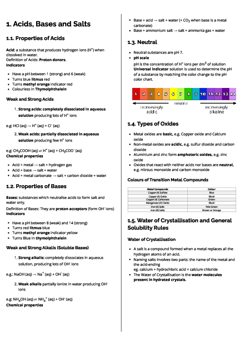 Chemistry (0620) Acids, Bases and Salts Revision Note
