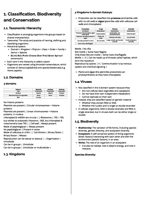 Biology (9700) Classification, Biodiversity and Conservation Revision Note
