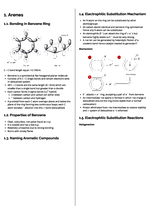 Chemistry (9701) Arenes Revision Note