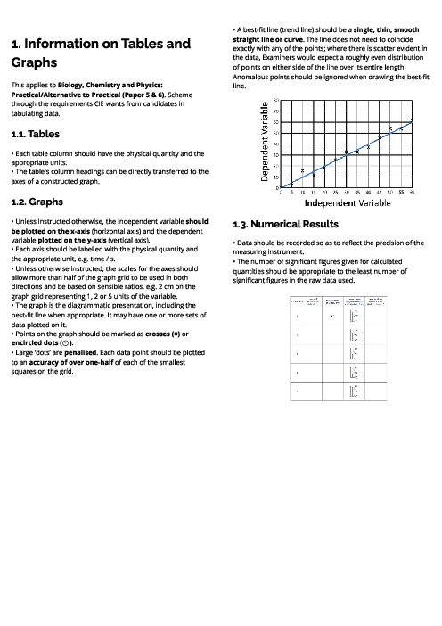 Chemistry (0620) Information on Tables and Graphs Revision Note
