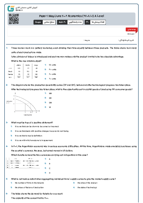 Paper 1 May/June 2009 Economics (9708/01) A Level