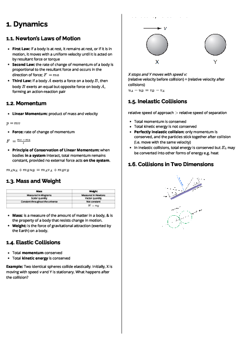 Physics (9702) Dynamics Revision Note