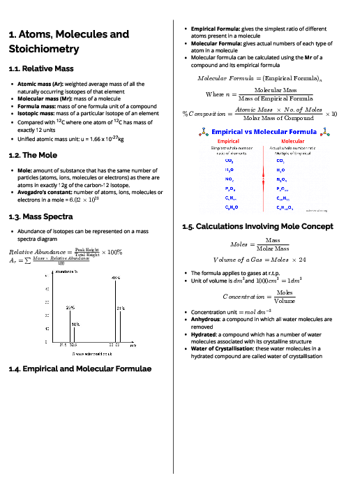 Chemistry (9701) Atoms, Molecules and Stoichiometry Revision Note