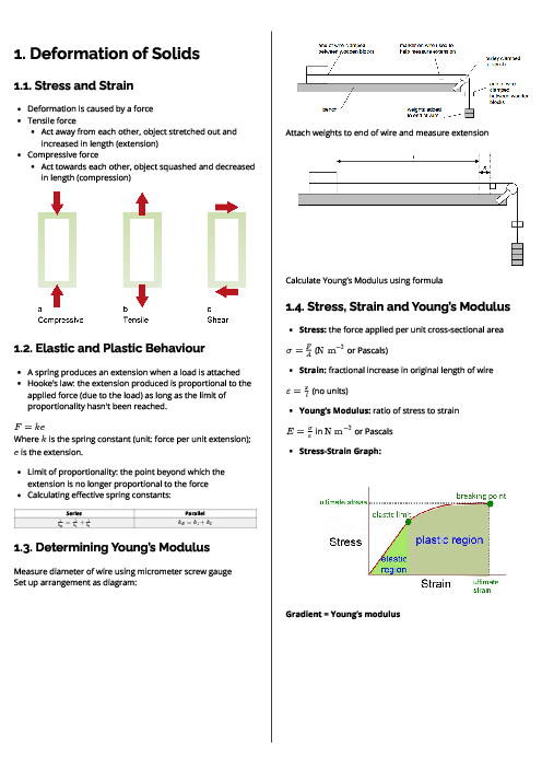 Physics (9702) Deformation of Solids Revision Note