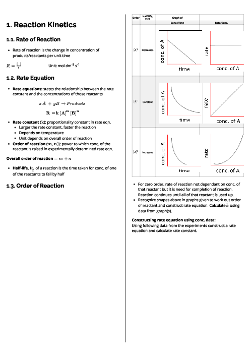 Chemistry (9701) Reaction Kinetics Revision Note