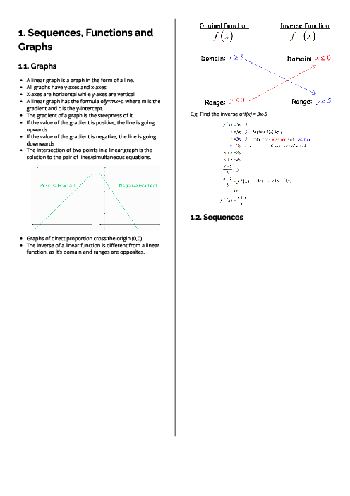 Checkpoint Mathematics | Sequences, Functions and Graphs Revision Note