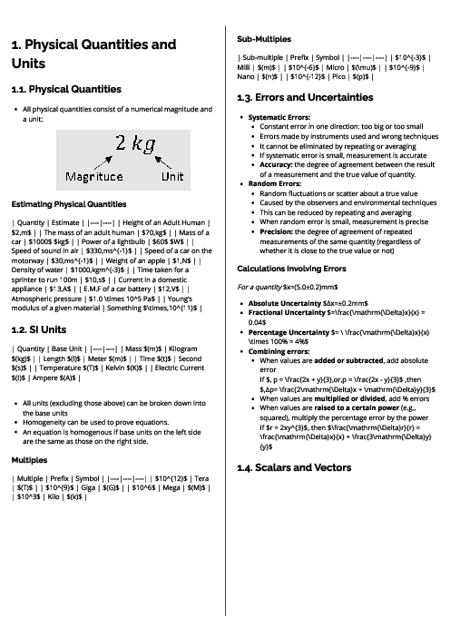 Physics (9702) Physical Quantities and Units Revision Note
