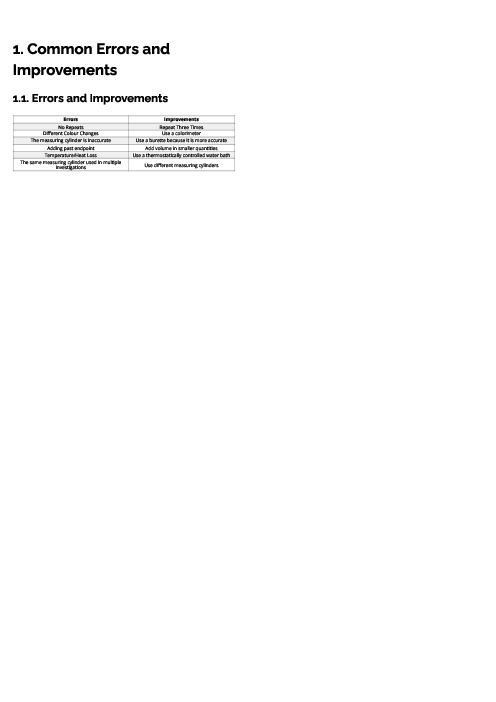 Chemistry (0620) Common Errors and Improvements Revision Note