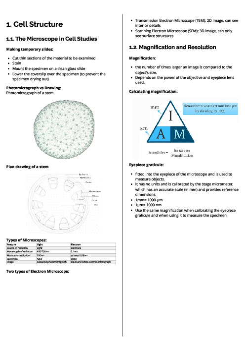 Biology (9700) Cell Structure Revision Note