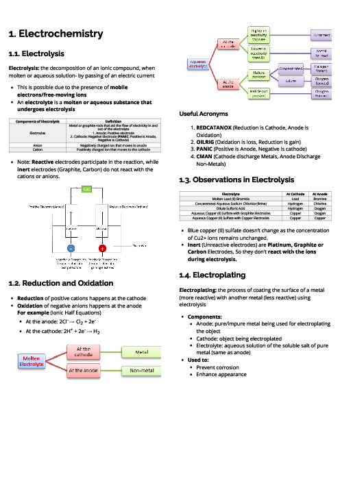 Chemistry (0620) Electrochemistry Revision Note