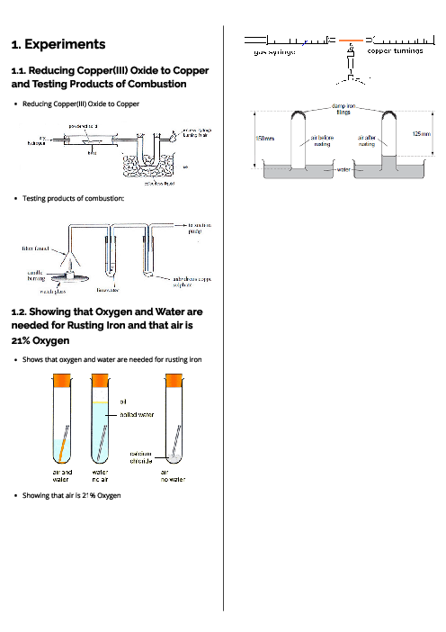 Chemistry (0620) Experiments Revision Note