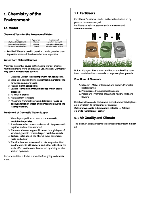 Chemistry (0620) Chemistry of the Environment Revision Note