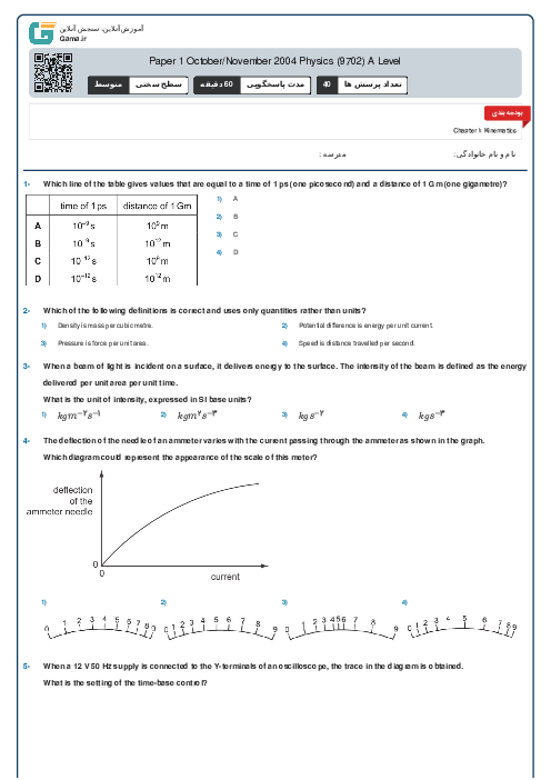 Paper 1 October/November 2004 Physics (9702) A Level