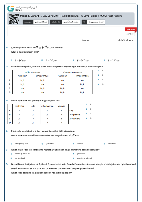 9700/11 Biology May Jun 2011 Online Test | Cambridge AS and A Level MCQ