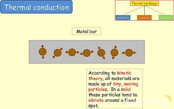 Thermal Processes Explained: Conduction, Convection & Radiation in Physics- پیش نمایش