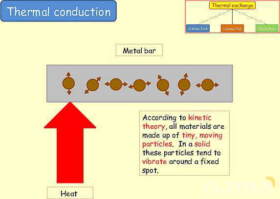 Thermal Processes Explained: Conduction, Convection & Radiation in Physics- پیش نمایش