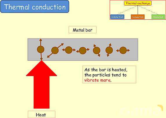 Thermal Processes Explained: Conduction, Convection & Radiation in Physics- پیش نمایش