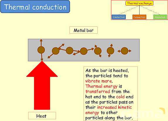 Thermal Processes Explained: Conduction, Convection & Radiation in Physics- پیش نمایش