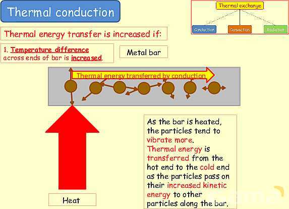 Thermal Processes Explained: Conduction, Convection & Radiation in Physics- پیش نمایش