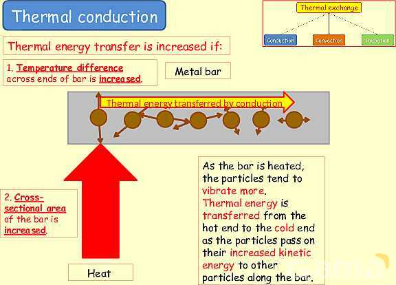 Thermal Processes Explained: Conduction, Convection & Radiation in Physics- پیش نمایش