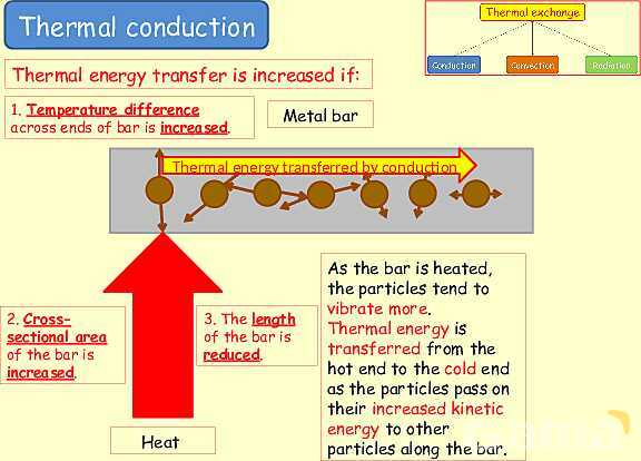 Thermal Processes Explained: Conduction, Convection & Radiation in Physics- پیش نمایش