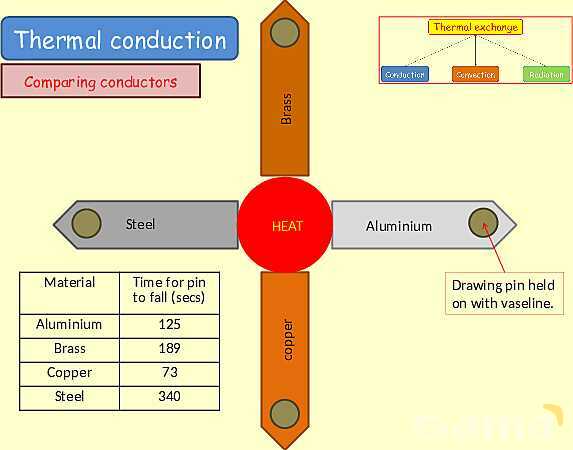 Thermal Processes Explained: Conduction, Convection & Radiation in Physics- پیش نمایش