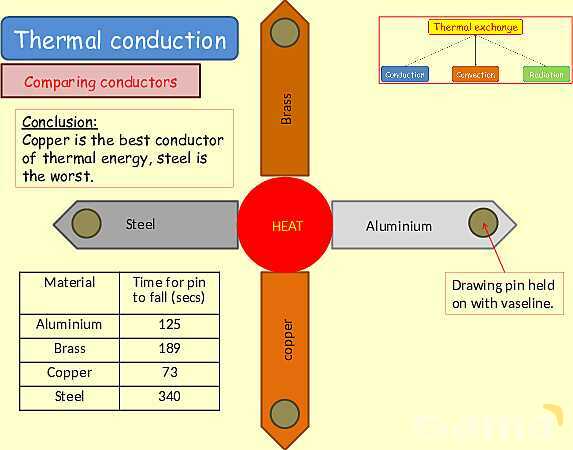 Thermal Processes Explained: Conduction, Convection & Radiation in Physics- پیش نمایش