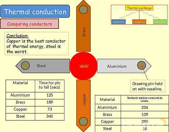 Thermal Processes Explained: Conduction, Convection & Radiation in Physics- پیش نمایش