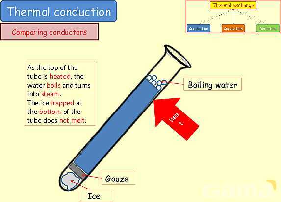 Thermal Processes Explained: Conduction, Convection & Radiation in Physics- پیش نمایش