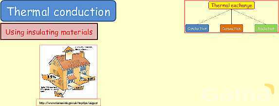 Thermal Processes Explained: Conduction, Convection & Radiation in Physics- پیش نمایش