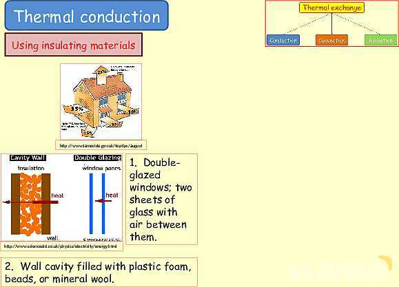 Thermal Processes Explained: Conduction, Convection & Radiation in Physics- پیش نمایش