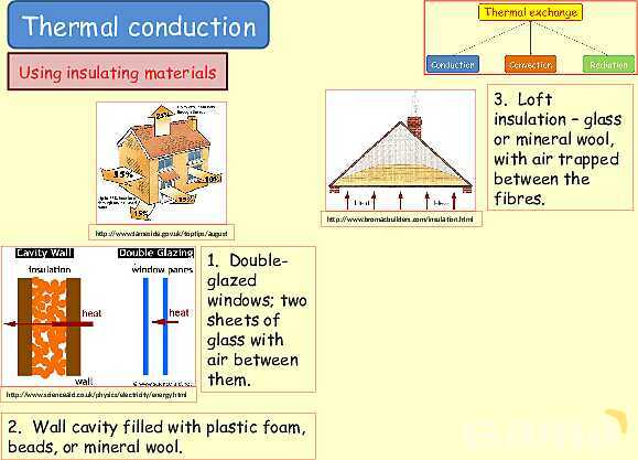 Thermal Processes Explained: Conduction, Convection & Radiation in Physics- پیش نمایش