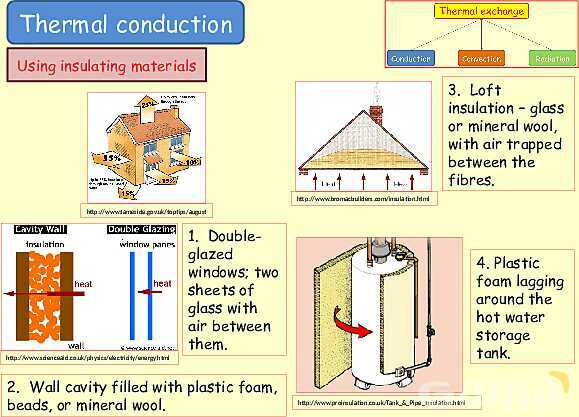 Thermal Processes Explained: Conduction, Convection & Radiation in Physics- پیش نمایش