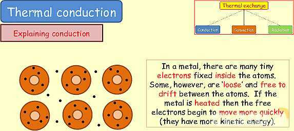 Thermal Processes Explained: Conduction, Convection & Radiation in Physics- پیش نمایش