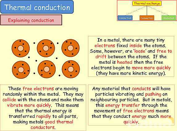 Thermal Processes Explained: Conduction, Convection & Radiation in Physics- پیش نمایش