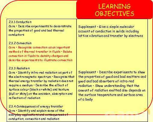 Thermal Processes Explained: Conduction, Convection & Radiation in Physics- پیش نمایش