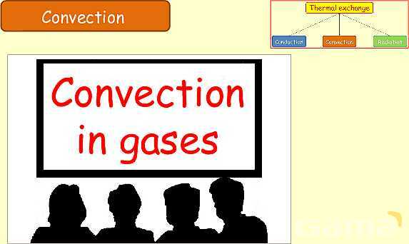 Thermal Processes Explained: Conduction, Convection & Radiation in Physics- پیش نمایش