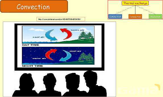 Thermal Processes Explained: Conduction, Convection & Radiation in Physics- پیش نمایش