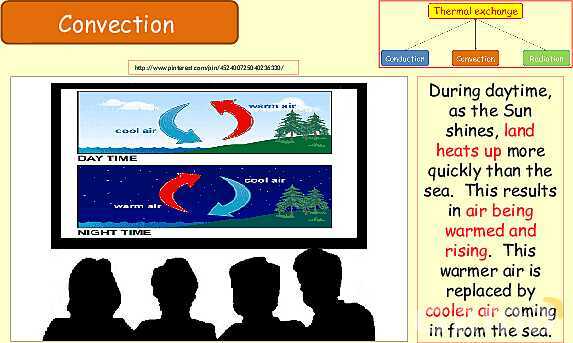 Thermal Processes Explained: Conduction, Convection & Radiation in Physics- پیش نمایش