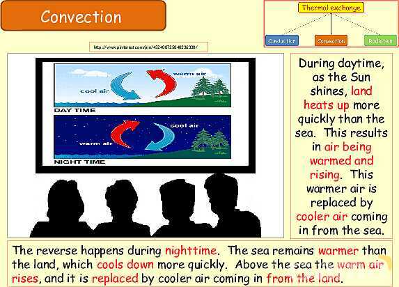 Thermal Processes Explained: Conduction, Convection & Radiation in Physics- پیش نمایش