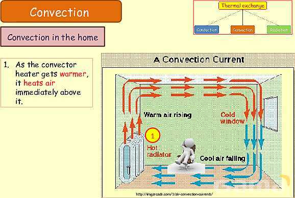 Thermal Processes Explained: Conduction, Convection & Radiation in Physics- پیش نمایش